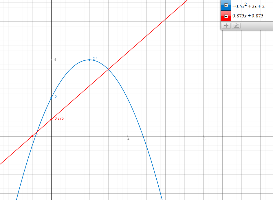 funktionsgraphen-linear-quadratisch-mit-schnittpunkt